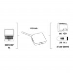 USB 3.0 rozbočovač 1:4, napájaný z USB, čierny, krabička