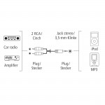 Pripojovací kábel AluLine jack 3,5 mm stereo - 2x cinch konektor, 1 m