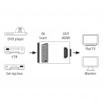 AV prevodník SCART na HDMI
