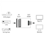 AV prevodník SCART na HDMI