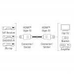 Hama Ultra High Speed HDMI kábel, 3 m, 3*, 8K, pozlátený