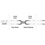 Audio Extension Cable, 2 RCA plugs - 2 RCA sockets, 3.0 m