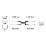 Audio Cable, 2 RCA plugs - 2 RCA plugs, gold-plated, 1.5 m Audio Cable, 2 RCA plugs - 2 RCA plugs, gold-plated, 1.5 m