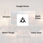 Smart Home hub, Matter, Zigbee, Thread, pre ovládanie hlasom/aplikáciou
