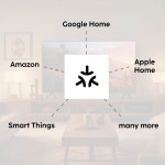 Smart Home hub, Matter, Zigbee, Thread, pre ovládanie hlasom/aplikáciou