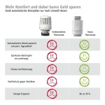 Smart radiator controller, Matter over Thread, voice/app-controlled