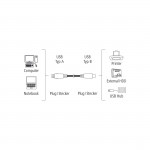 USB kábel, USB 2.0, 3,00 m