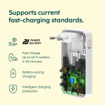 Rýchlonabíjačka, 2x USB-C, 1x USB-A, plochá mini nabíjačka, PD, 65 W, WS