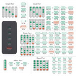 USB nabíjačka GaN, 5 portov, 4x USB‑C + USB‑A, PD, 240 W