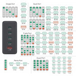 USB nabíjačka GaN, 5 portov, 4x USB‑C + USB‑A, PD, 240 W