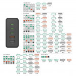 USB nabíjačka GaN, 5 portov, 3x USB‑C + 2x USB‑A, PD, 140 W