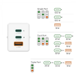 Rýchla USB nabíjačka GaN 2x USB-C + USB-A, PD/QC, 100 W Rýchla USB nabíjačka GaN 2x USB-C + USB-A, PD/QC, 100 W