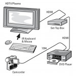 High Speed HDMI™ kábel, Ethernet, pozlátený, 1,5 m