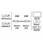 Vysokorýchlostný HDMI™ kábel, konektor - konektor, Ethernet, pozlátený, 3 m