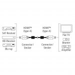 Hama Premium HDMI kábel High Speed 4K 1,5 m, Prime Line