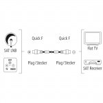 SAT kábel Quick‑F – Quick‑F, pozlátený, 3,0 m, 100 dB
