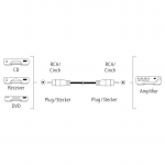 Audio kábel cinch digital 1,5 m