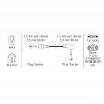 Audio kábel jack 3,5 mm 90 st., 0,5 m
