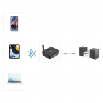 Bluetooth audio adaptér Link.it solo, receiver Bluetooth audio adaptér Link.it solo, receiver
