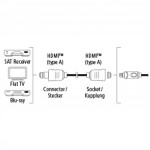 Hama HDMI predlžovací kábel vidlica-zásuvka, pozlátený, 3*, 3 m