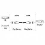 Hama optický audio kábel ODT, Toslink vidlica - vidlica, 1*, 1,5 m