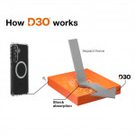 Hama Extreme Protect, kryt pre Samsung Galaxy S25 FE, magnetický, D3O®, nezažltne, priehľadný