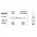 Hama AluLine, prepojovací kábel jack vidlica 3,5 mm - 2x cinch (RCA) vidlica, 1 m